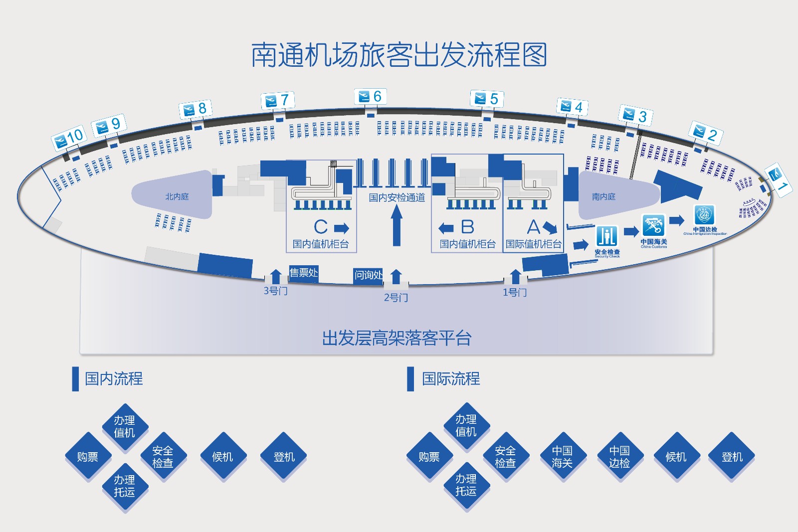 出发流程图.jpg