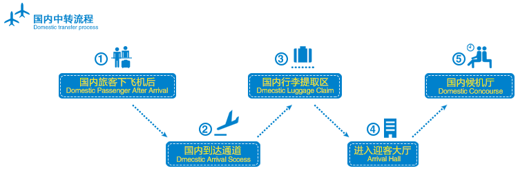 国内转机.png